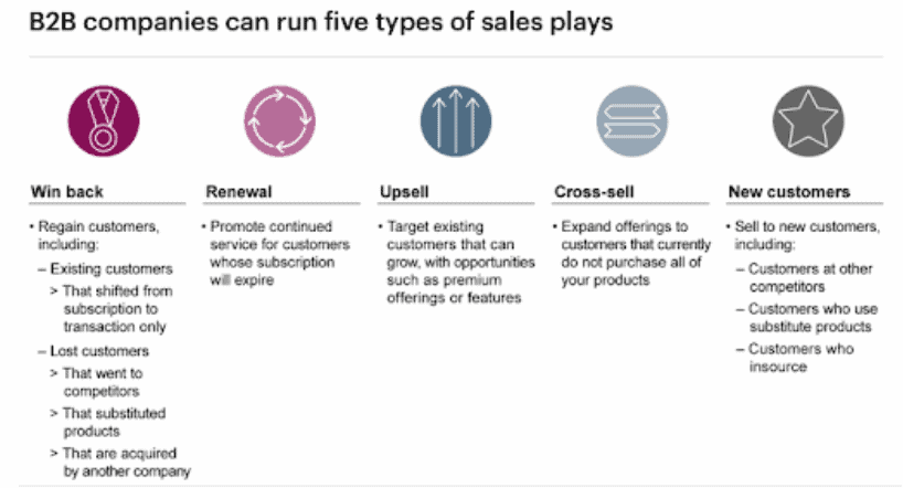 sales plays