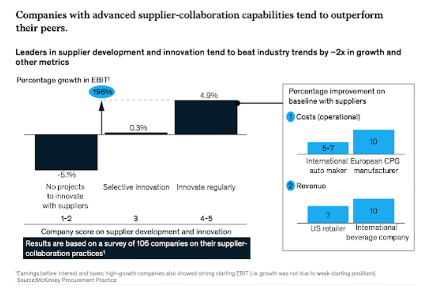 supplier collaboration