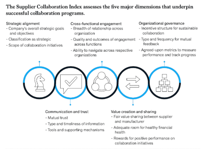 supplier collaboration