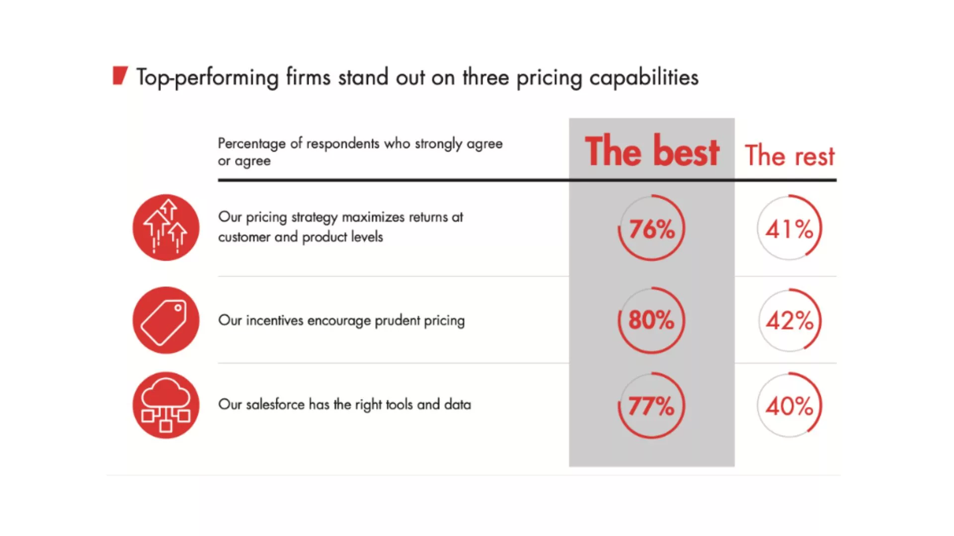 top performing firms