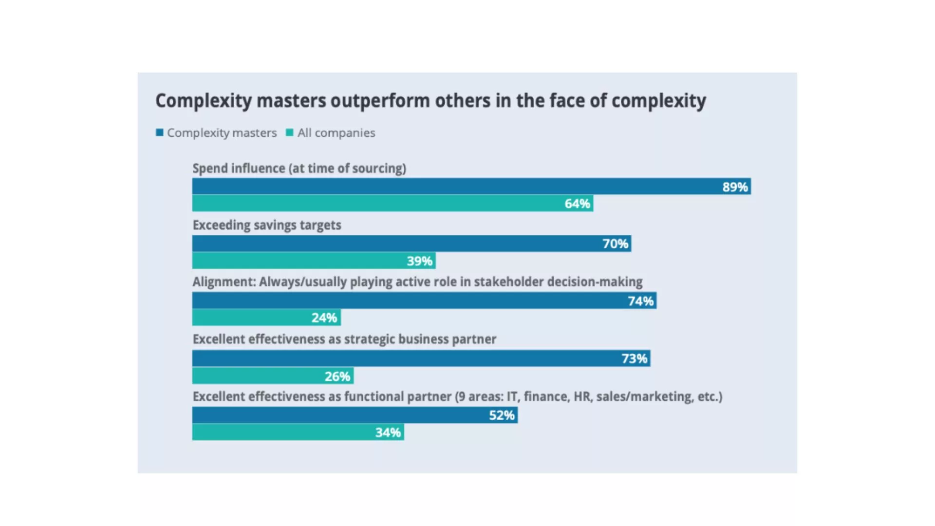 deloitte graph