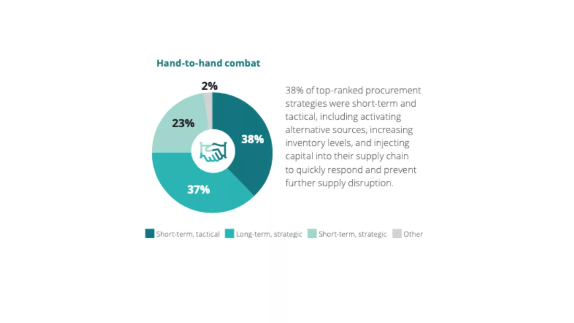 procurement strategies