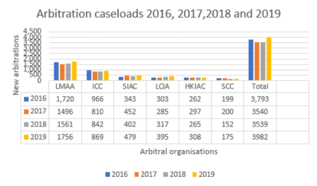 arbitration costs