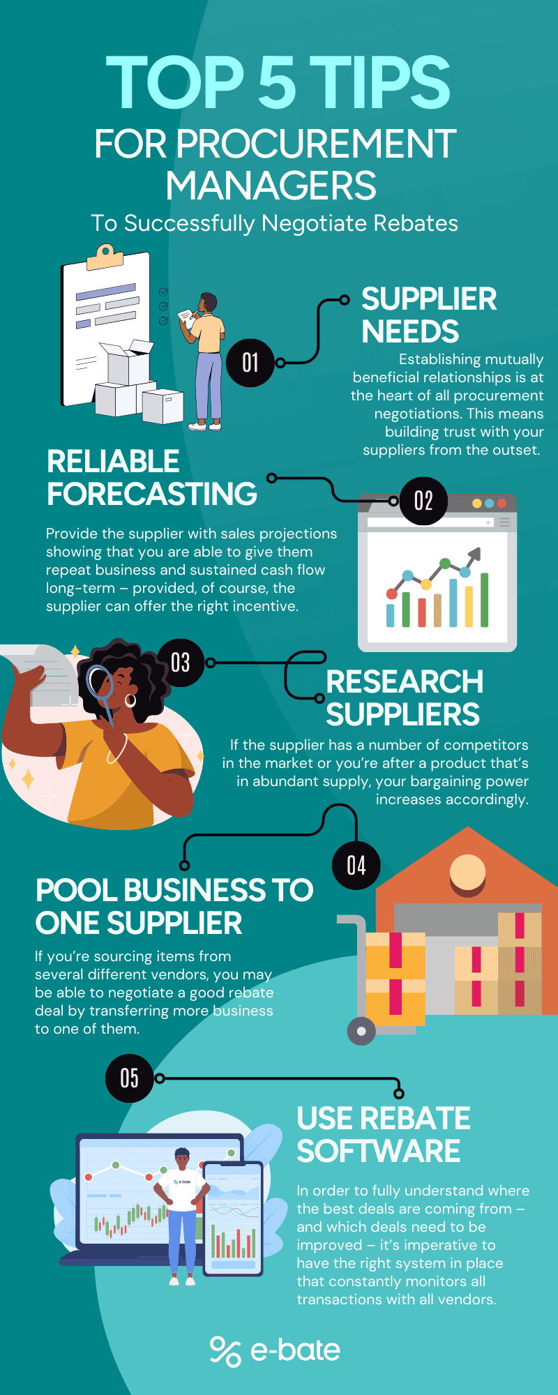 5 Tips For Procurement Managers To Successfully Negotiate Rebates