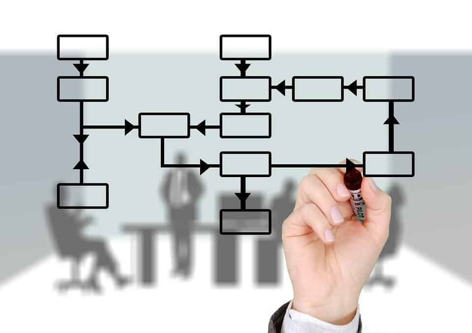 How Suppliers Can Improve Collaborate in the Supply Chain