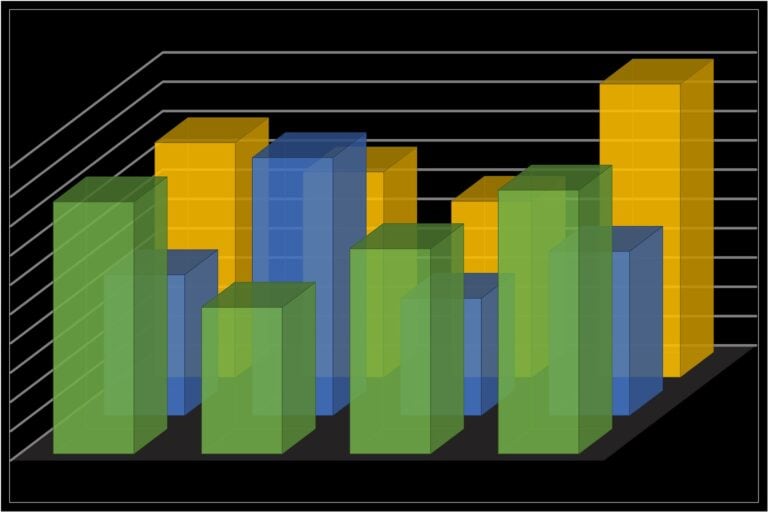 5 Advantages to Using a Digital Rebate Management System